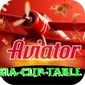 asia cup table Max v4.5.6